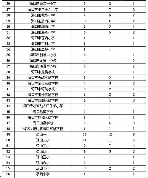 海口小学今日头条,聚焦校园动态，展现学子风采