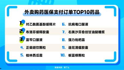 在头条怎么买药,一键下单，药品直达家门