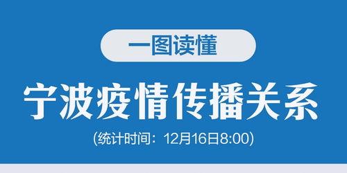宁波疫情最新今日头条