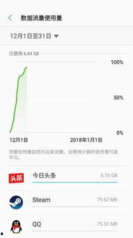 看头条哪个卡免流