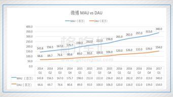 头条还值得投资吗知乎